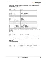 Preview for 90 page of Microsemi SmartFusion2 MSS User Manual