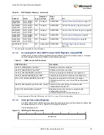 Preview for 129 page of Microsemi SmartFusion2 MSS User Manual