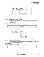 Preview for 131 page of Microsemi SmartFusion2 MSS User Manual