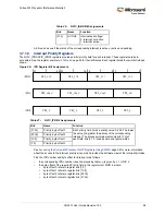 Preview for 132 page of Microsemi SmartFusion2 MSS User Manual