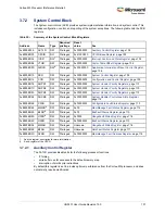 Preview for 135 page of Microsemi SmartFusion2 MSS User Manual