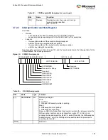 Preview for 137 page of Microsemi SmartFusion2 MSS User Manual