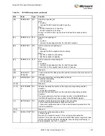 Preview for 138 page of Microsemi SmartFusion2 MSS User Manual