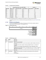 Preview for 141 page of Microsemi SmartFusion2 MSS User Manual