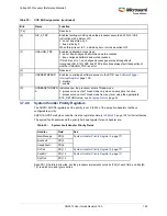 Preview for 143 page of Microsemi SmartFusion2 MSS User Manual