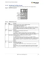 Preview for 147 page of Microsemi SmartFusion2 MSS User Manual