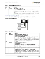 Preview for 148 page of Microsemi SmartFusion2 MSS User Manual