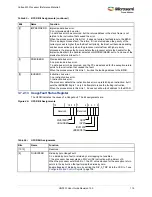 Preview for 149 page of Microsemi SmartFusion2 MSS User Manual