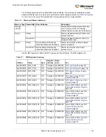 Preview for 156 page of Microsemi SmartFusion2 MSS User Manual