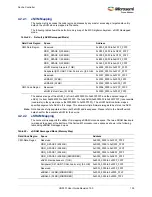 Preview for 169 page of Microsemi SmartFusion2 MSS User Manual