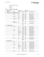 Preview for 171 page of Microsemi SmartFusion2 MSS User Manual