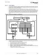 Preview for 173 page of Microsemi SmartFusion2 MSS User Manual