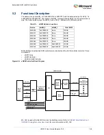 Preview for 180 page of Microsemi SmartFusion2 MSS User Manual