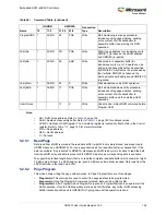 Preview for 186 page of Microsemi SmartFusion2 MSS User Manual