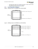 Preview for 194 page of Microsemi SmartFusion2 MSS User Manual