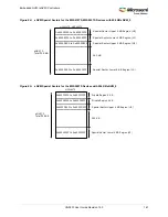 Preview for 195 page of Microsemi SmartFusion2 MSS User Manual