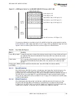 Preview for 196 page of Microsemi SmartFusion2 MSS User Manual