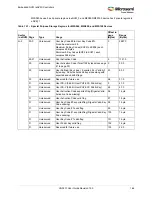 Preview for 198 page of Microsemi SmartFusion2 MSS User Manual