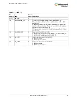 Preview for 209 page of Microsemi SmartFusion2 MSS User Manual