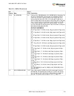 Preview for 210 page of Microsemi SmartFusion2 MSS User Manual