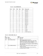 Preview for 211 page of Microsemi SmartFusion2 MSS User Manual