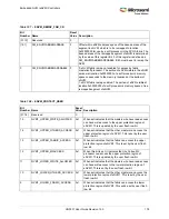 Preview for 212 page of Microsemi SmartFusion2 MSS User Manual