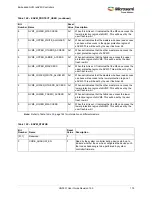 Preview for 213 page of Microsemi SmartFusion2 MSS User Manual