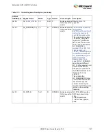 Preview for 215 page of Microsemi SmartFusion2 MSS User Manual