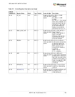 Preview for 216 page of Microsemi SmartFusion2 MSS User Manual