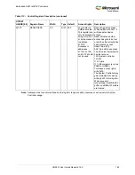 Preview for 217 page of Microsemi SmartFusion2 MSS User Manual