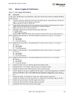 Preview for 218 page of Microsemi SmartFusion2 MSS User Manual