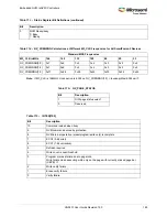 Preview for 219 page of Microsemi SmartFusion2 MSS User Manual