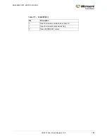 Preview for 220 page of Microsemi SmartFusion2 MSS User Manual