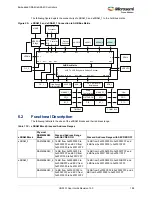 Preview for 222 page of Microsemi SmartFusion2 MSS User Manual