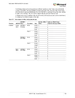 Preview for 226 page of Microsemi SmartFusion2 MSS User Manual