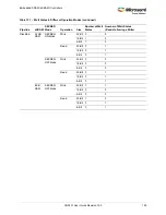 Preview for 227 page of Microsemi SmartFusion2 MSS User Manual