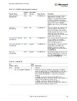 Preview for 233 page of Microsemi SmartFusion2 MSS User Manual