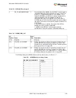 Preview for 234 page of Microsemi SmartFusion2 MSS User Manual