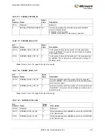 Preview for 235 page of Microsemi SmartFusion2 MSS User Manual