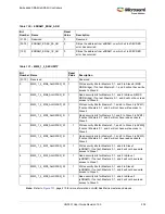 Preview for 236 page of Microsemi SmartFusion2 MSS User Manual