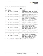 Preview for 237 page of Microsemi SmartFusion2 MSS User Manual