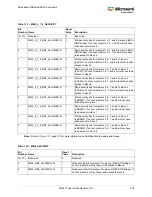 Preview for 238 page of Microsemi SmartFusion2 MSS User Manual