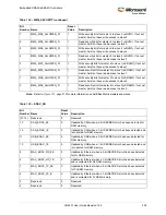 Preview for 239 page of Microsemi SmartFusion2 MSS User Manual