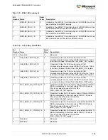 Preview for 240 page of Microsemi SmartFusion2 MSS User Manual