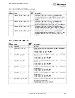 Preview for 241 page of Microsemi SmartFusion2 MSS User Manual