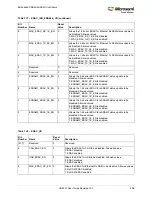 Preview for 242 page of Microsemi SmartFusion2 MSS User Manual