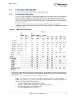 Preview for 245 page of Microsemi SmartFusion2 MSS User Manual