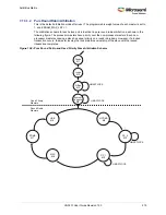 Preview for 253 page of Microsemi SmartFusion2 MSS User Manual