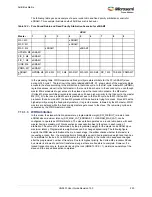 Preview for 254 page of Microsemi SmartFusion2 MSS User Manual