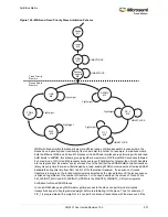 Preview for 255 page of Microsemi SmartFusion2 MSS User Manual